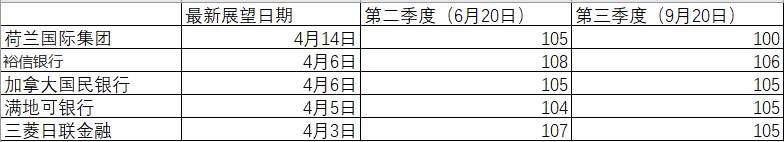 GKFXPrime捷凯金融：日元COT持仓为净多头，美日后市需把握高价值价位