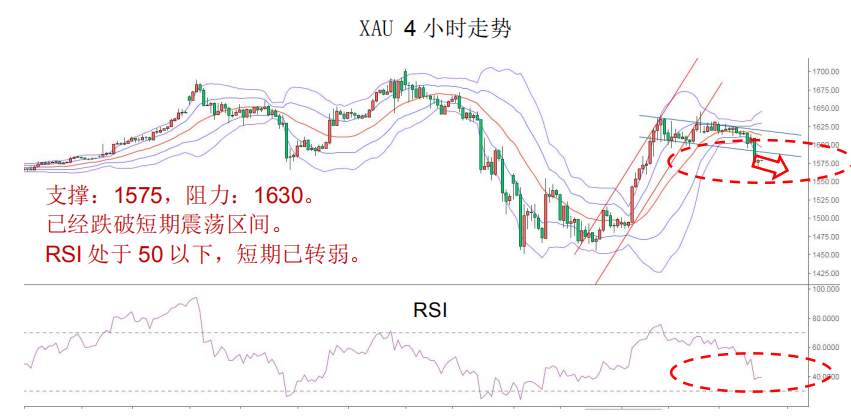 MEX Group:每日快讯丨美元流动性缓解，非美货币短期或获得上升动能