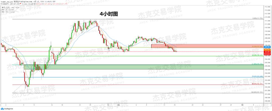 [4月15策略] 黄金 /原油 /英镑 /欧元 /美日 /澳元 /标普 /BTC