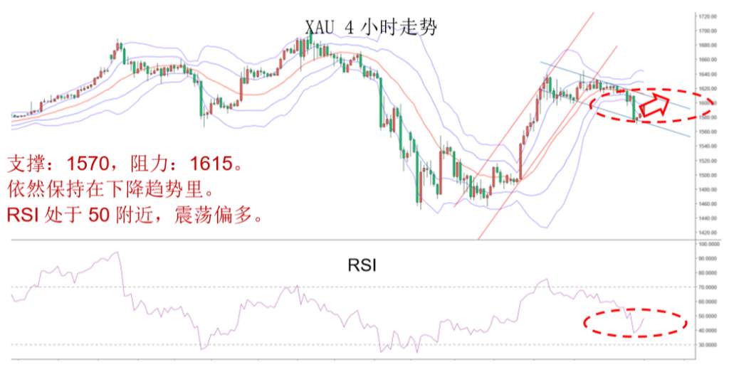 MBG Markets：晚间专题报告2020-04-01
