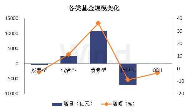 余额宝不行了，钱该往哪放?