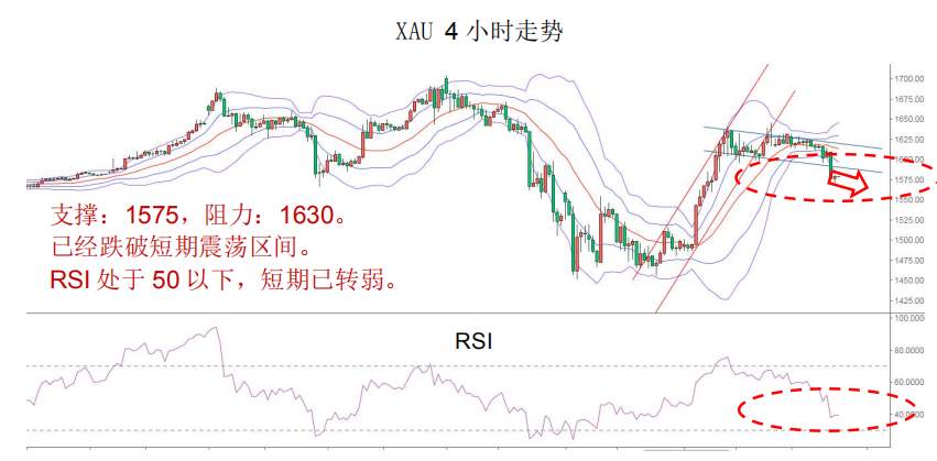 MBG Markets：晨早快讯2020-04-01