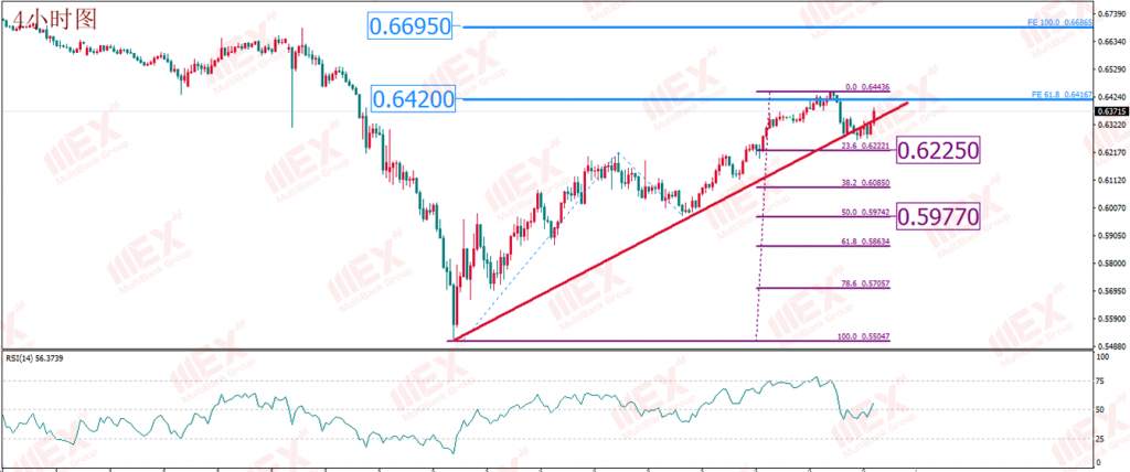 MBG Markets：美国经济重启实属“押大小”市场跟还是不跟？