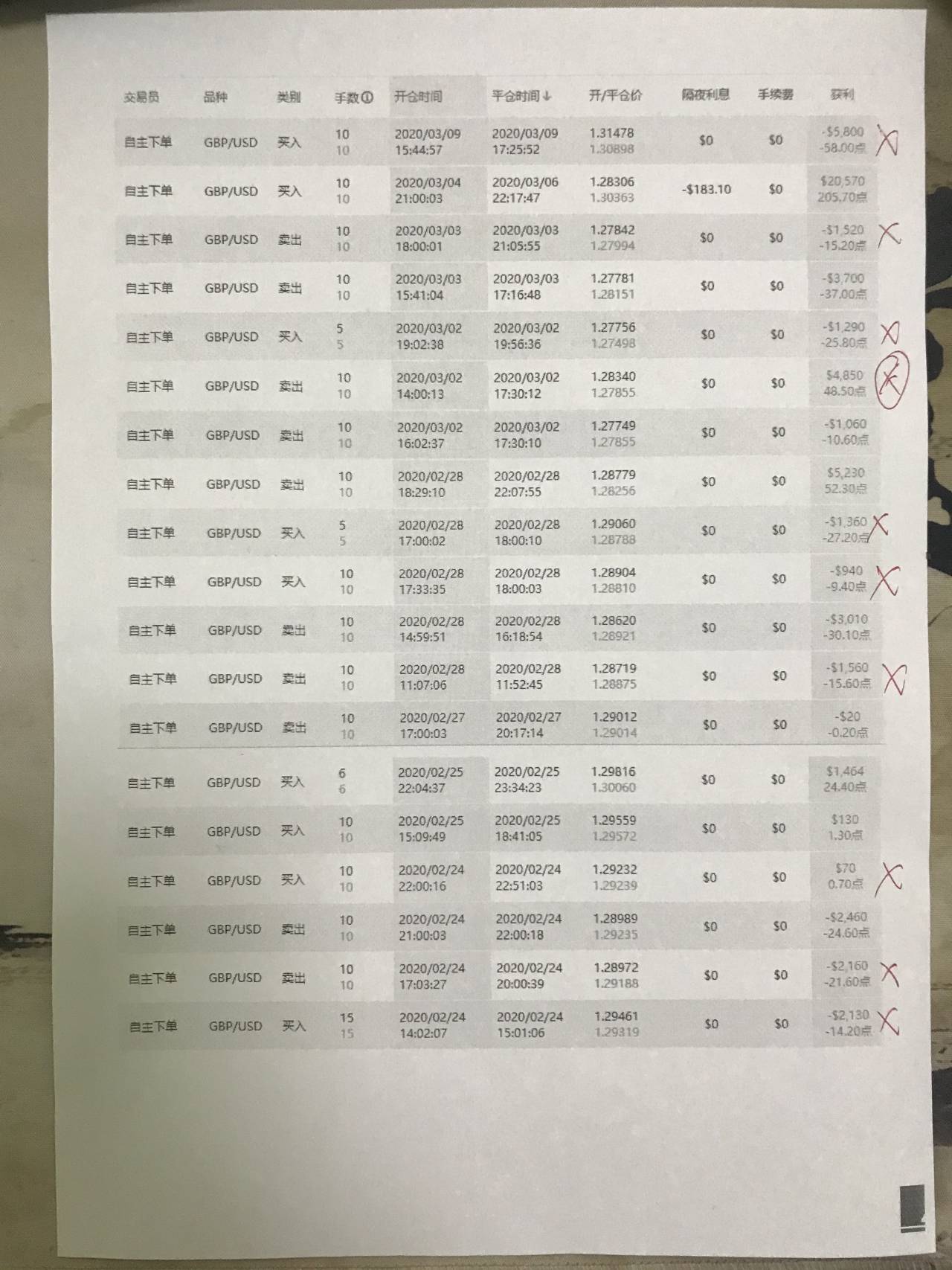 牛逼的执行力，即使用一根K线也能赚钱