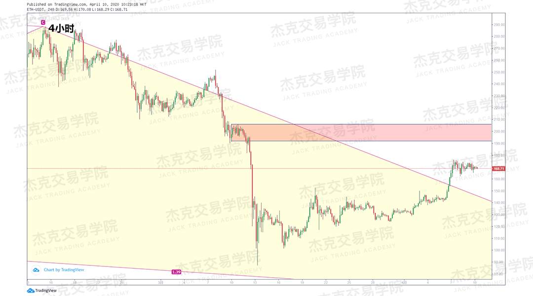 [4月10策略] 黄金 /原油 /英镑 /欧元 /美日 /澳元 /标普 /BTC