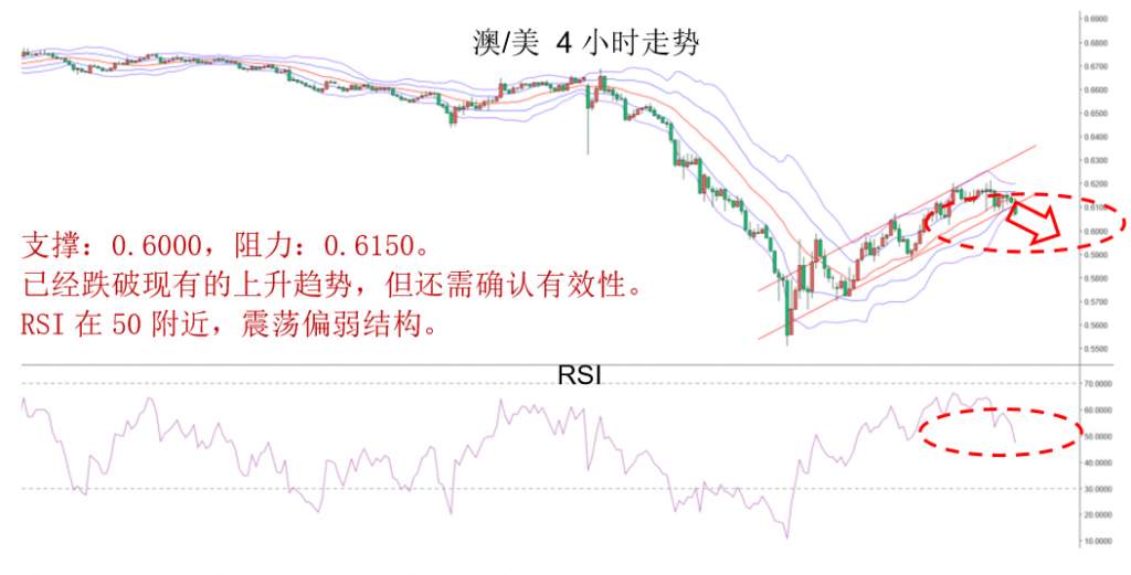 MBG Markets：晚间专题报告2020-04-01