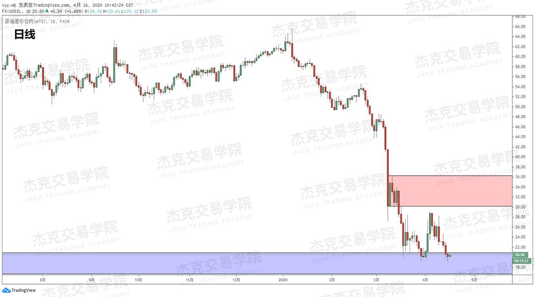 [4月16策略] 黄金 /原油 /英镑 /欧元 /美日 /澳元 /标普 /BTC
