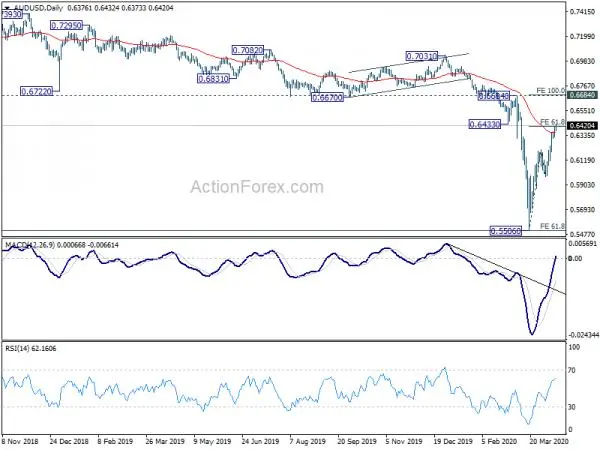 Dollar Extends Decline as Coronavirus Figures Trend Down, Gold Shines