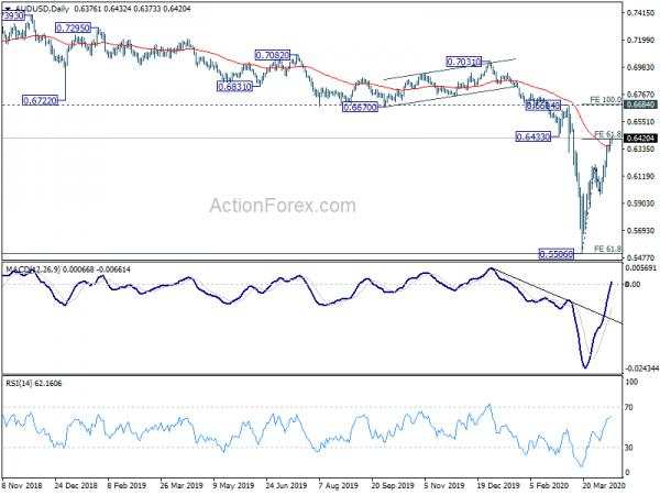 Dollar Extends Decline as Coronavirus Figures Trend Down, Gold Shines