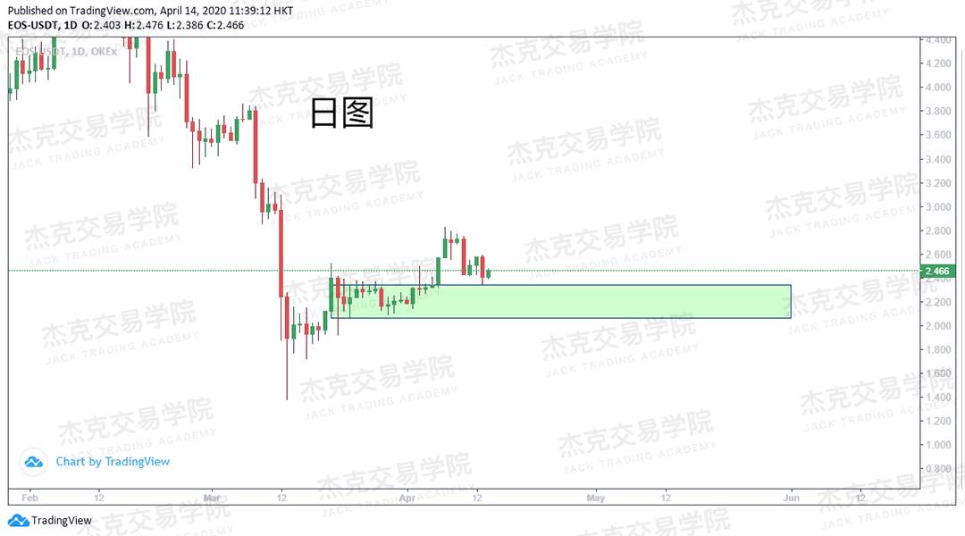 [4月14策略] 黄金 /原油 /英镑 /欧元 /美日 /澳元 /标普 /BTC