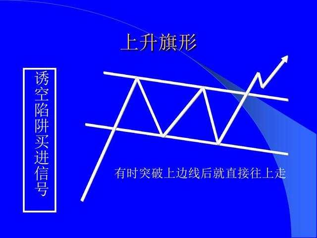 恒指李阳，趋势形态战法