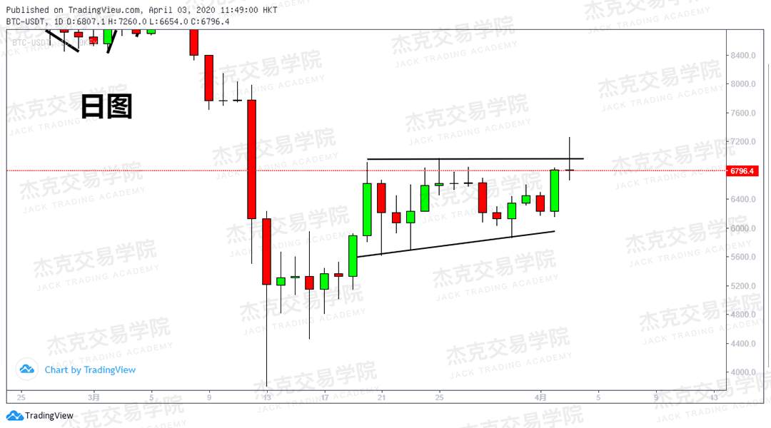 [4月3策略] 黄金 /原油 /英镑 /欧元 /美日 /澳元 /标普 /BTC