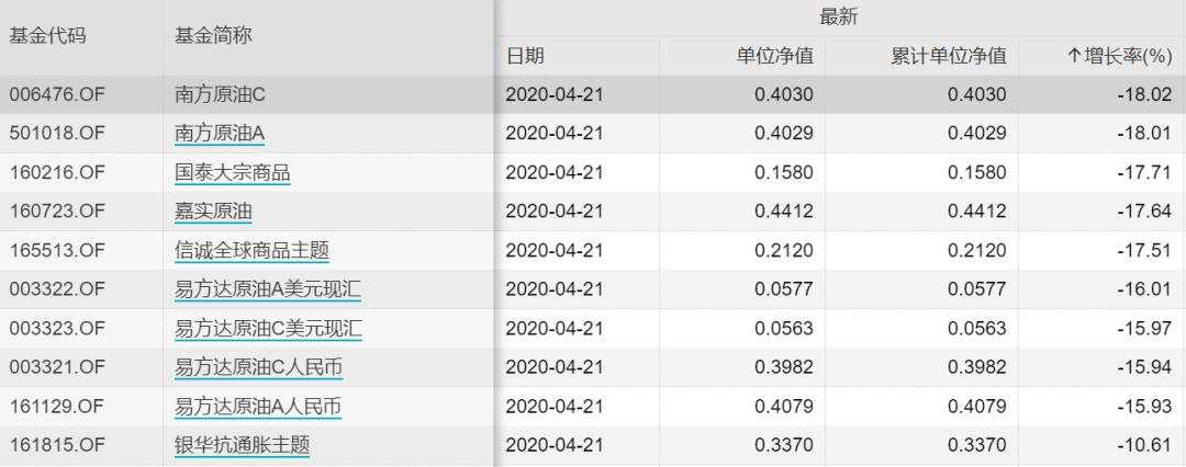 风险直追“原油宝”？原油基金场内溢价率升破90%，新一场博傻游戏又开始