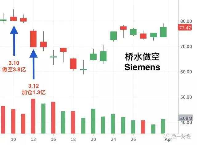 桥水和达里奥的彷徨与自赎