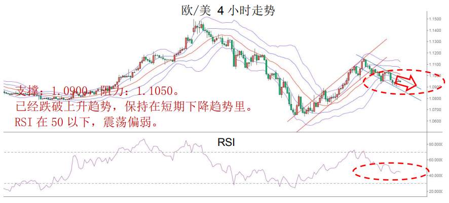 MBG Markets：晨早快讯2020-04-02