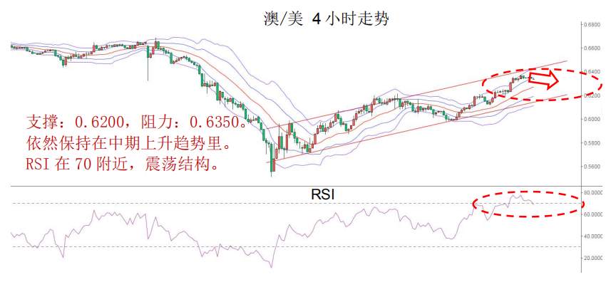 MBG Markets：晨早快讯2020-04-13