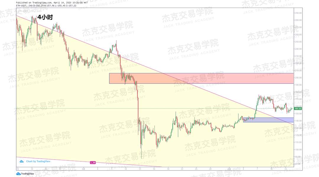 [4月14策略] 黄金 /原油 /英镑 /欧元 /美日 /澳元 /标普 /BTC