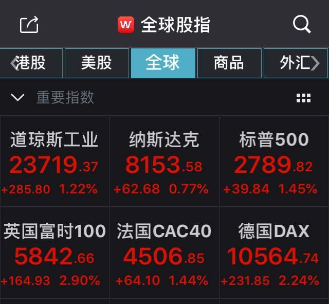 惊魂一夜！产油国“停战”，史上最大减产协议出炉，但油价“暴涨暴跌”！
