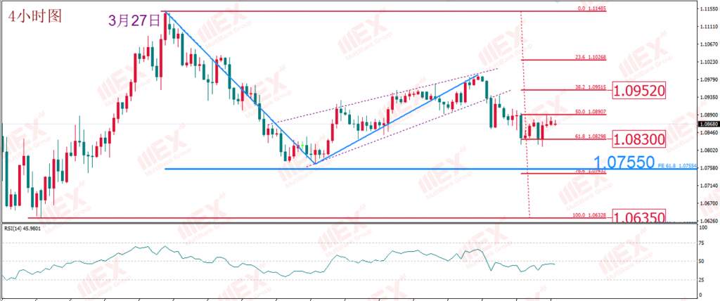 MBG Markets：欧美疫情或出现“拐点” 避险回落有望令金价修正？