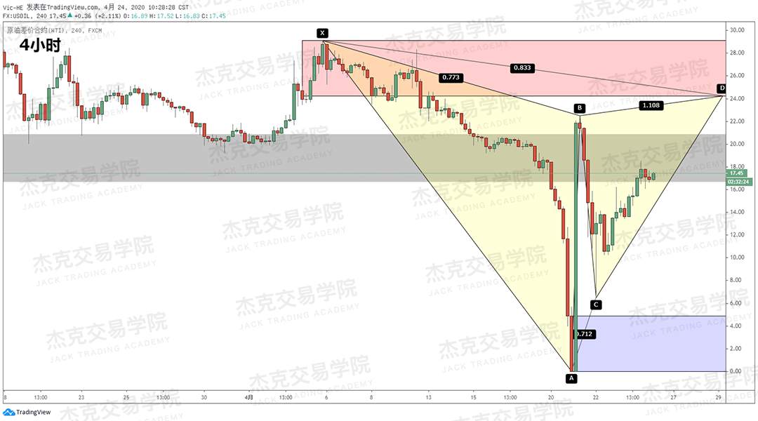 [4月24策略] 黄金 /原油 /英镑 /欧元 /美日 /澳元 /标普 /BTC