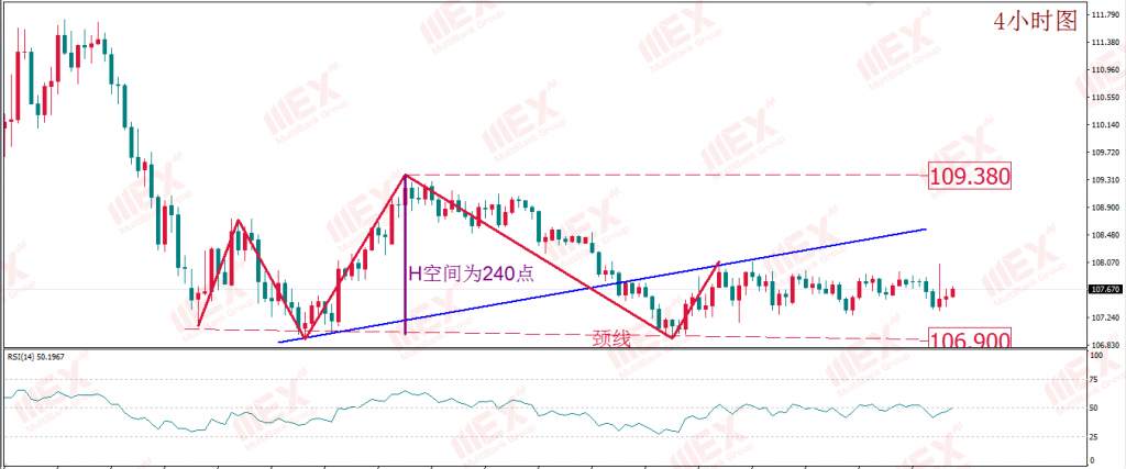 MexGroup:每日技术报告——近日市场胶着明显 继续等待市场情绪的转折点