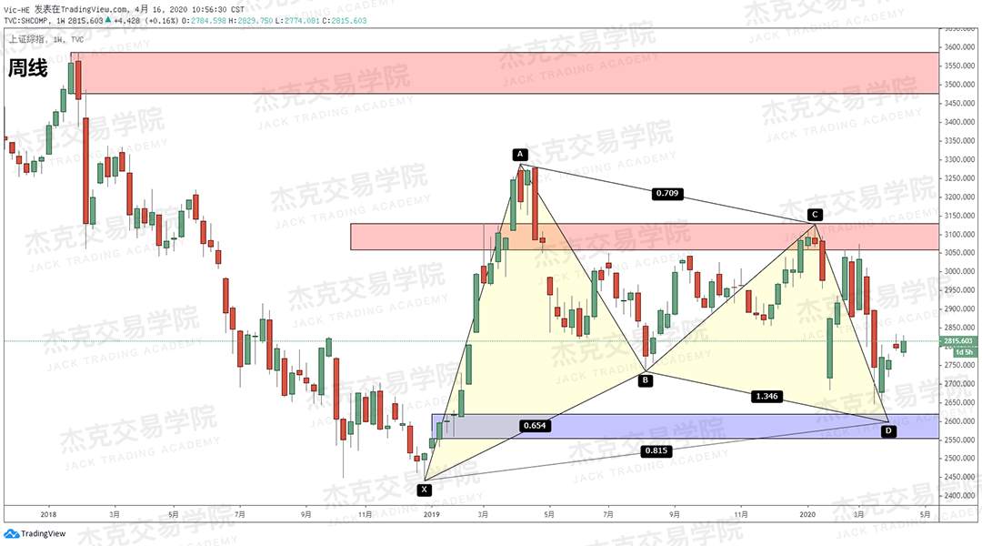 [4月16策略] 黄金 /原油 /英镑 /欧元 /美日 /澳元 /标普 /BTC