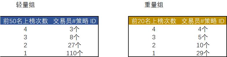 S6赛事报道 | 第4周