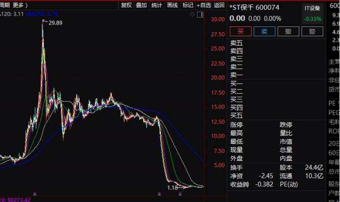 2020退市第一股！风光借壳，却被实控人掏空，9万股民难眠