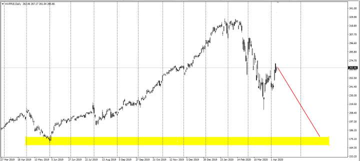 桑德斯退选美股飙升，道指涨3.44%报23433.57点