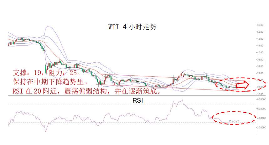 MBG Markets：晨早快讯2020-04-17