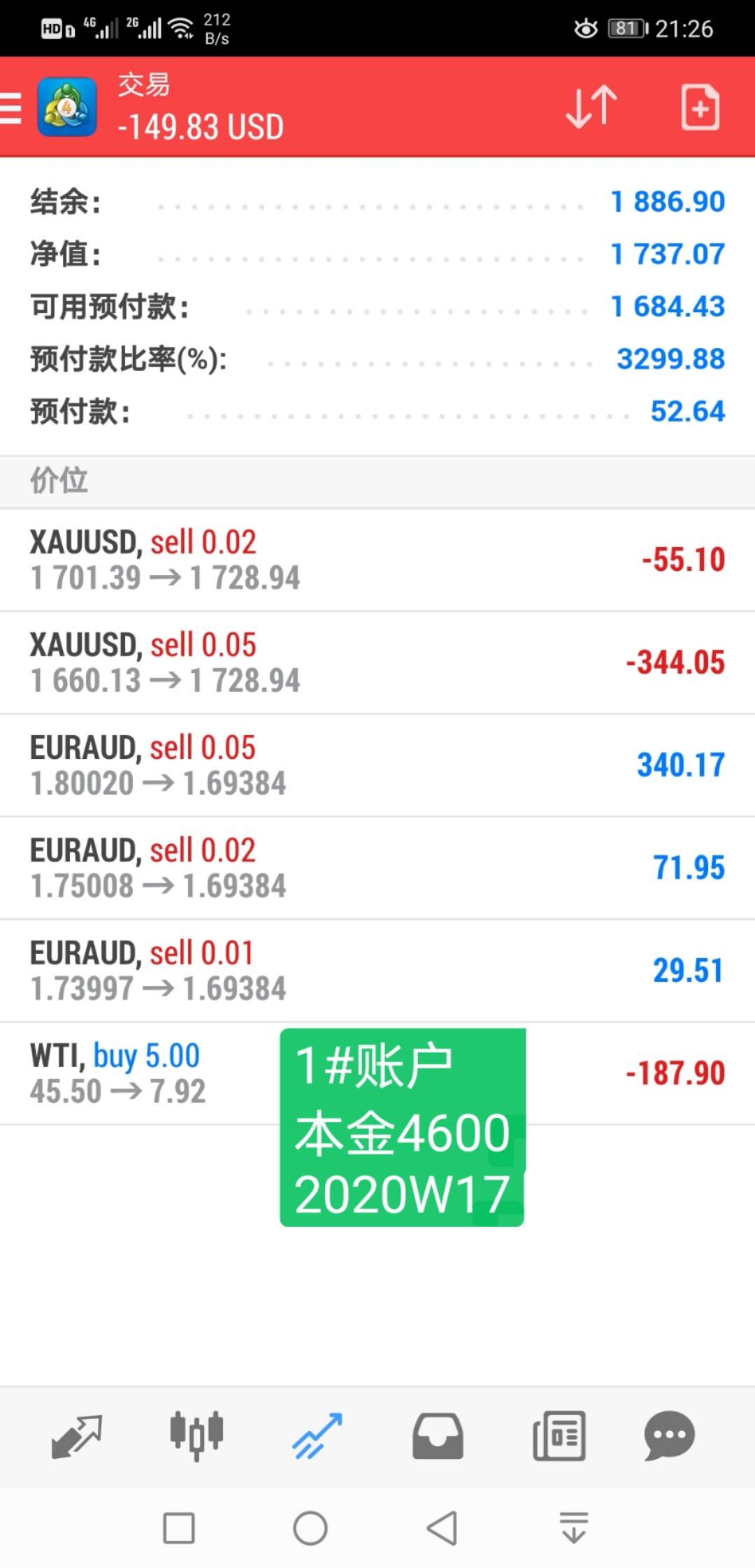 韭菜周记2020年第17周:忙着见证历史了