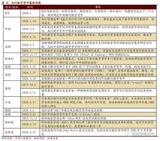 数字货币报告:DCEP与Libra的异同详解和全球进展跟踪