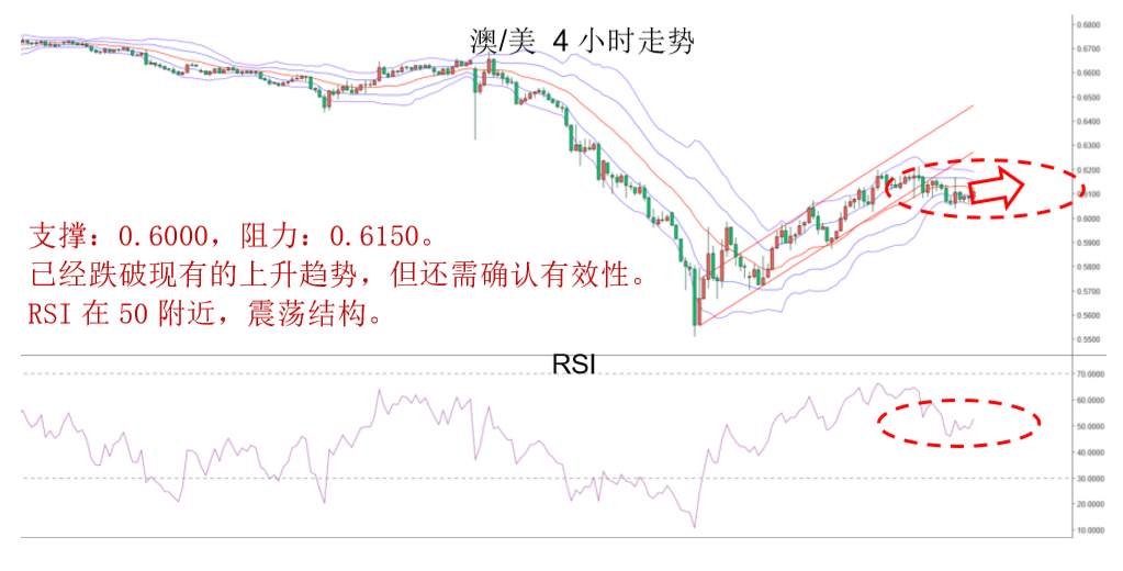 MBG Markets：维持原来的预判，美/日在短暂修整以后还将面临回调