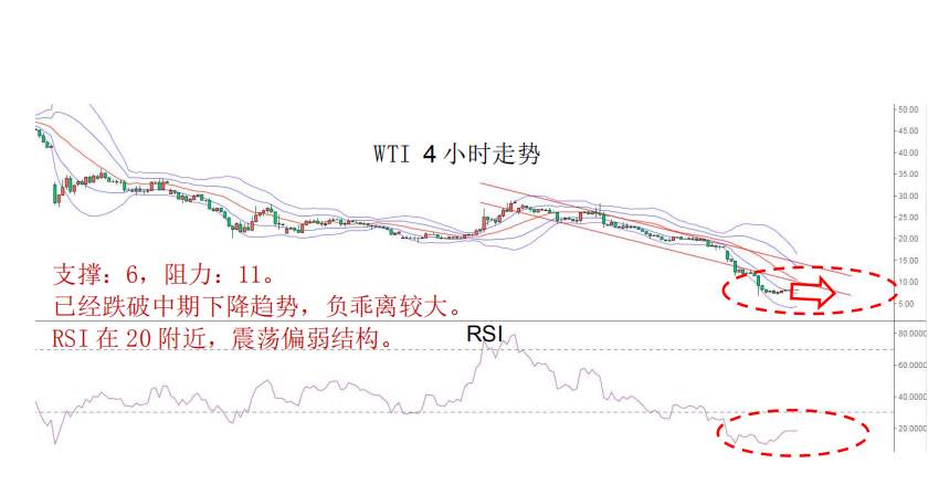 MBG Markets：晨早快讯2020-04-23