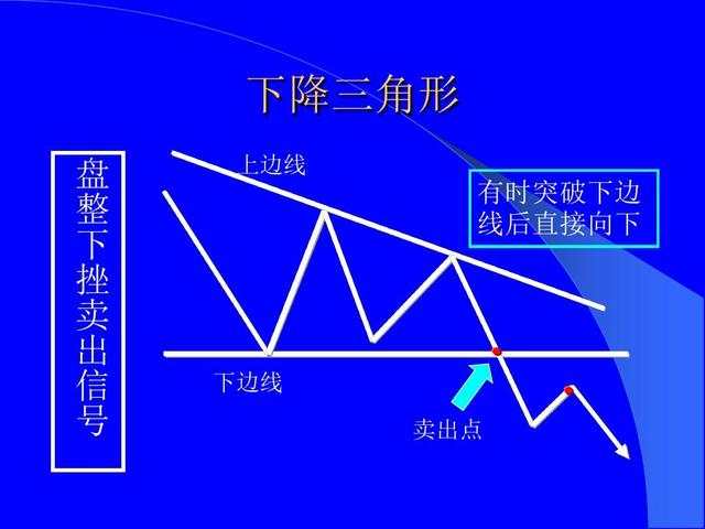 恒指李阳，趋势形态战法