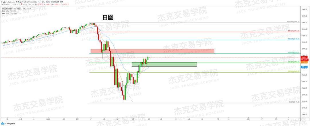 [4月20策略] 黄金 /原油 /英镑 /欧元 /美日 /澳元 /标普 /BTC