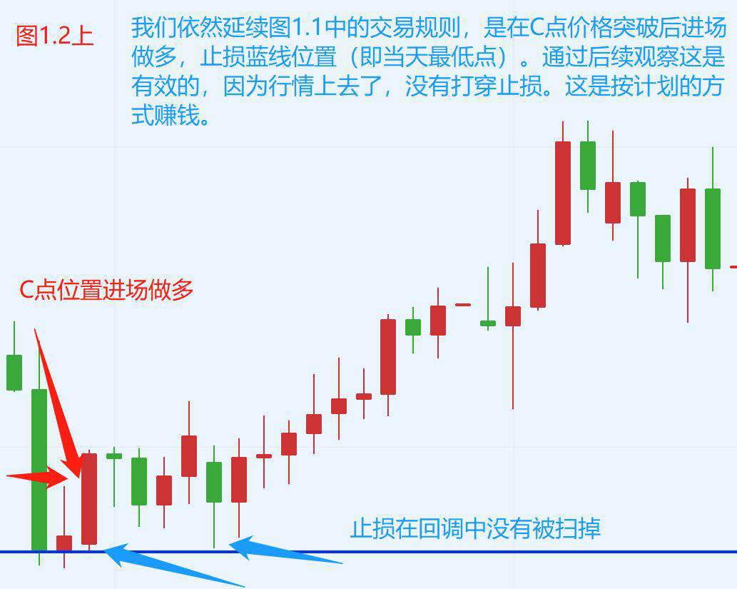 止损的意义