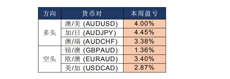 MBG Markets-晨早快讯2020-04-09