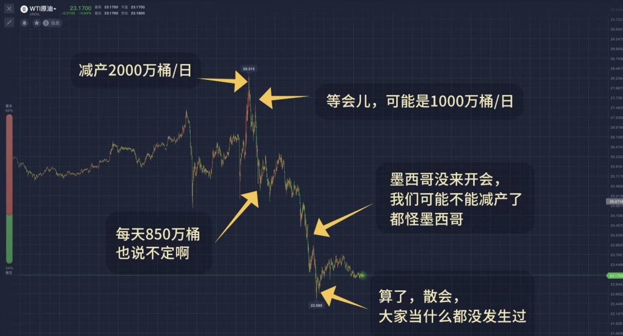 金钱无眠，博弈求胜