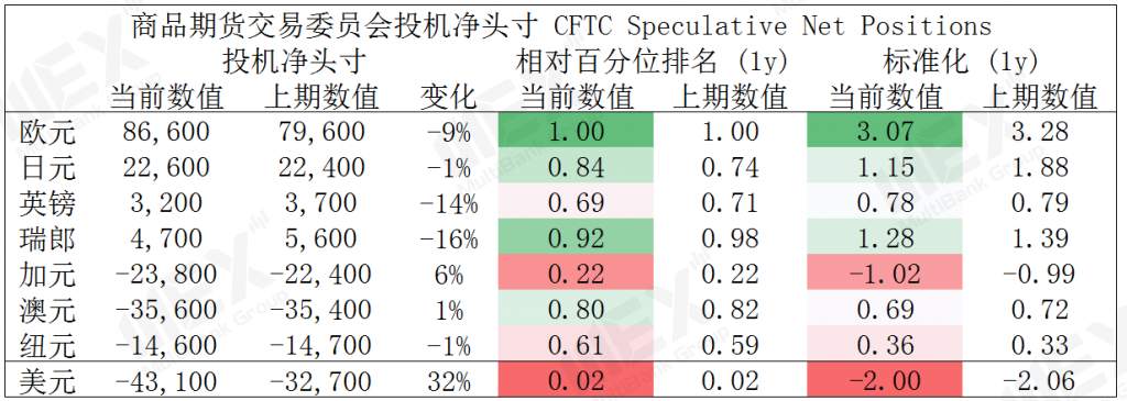 MBG Markets：每周策略 2020-04-20