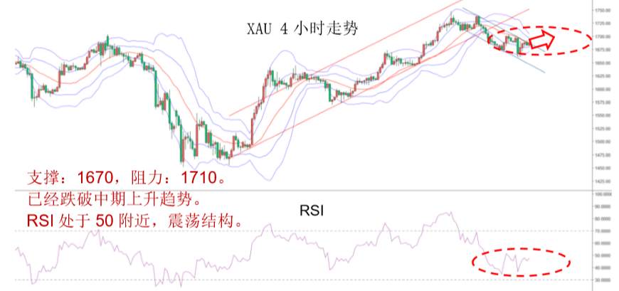 MBG Markets：晚间专题报告2020-04-22