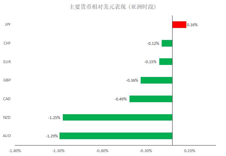 MBG Markets：晚间专题报告2020-04-15