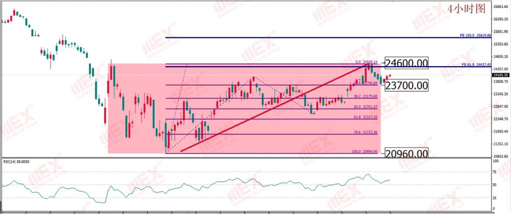 MBG Markets：欧佩克+会议重启 产油国没有理由再当儿戏