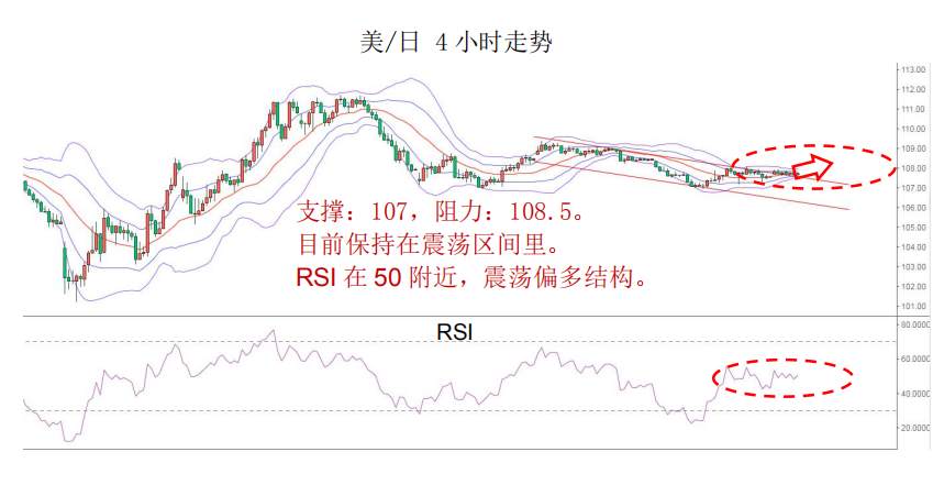 MBG Markets：晨早快讯2020-04-21
