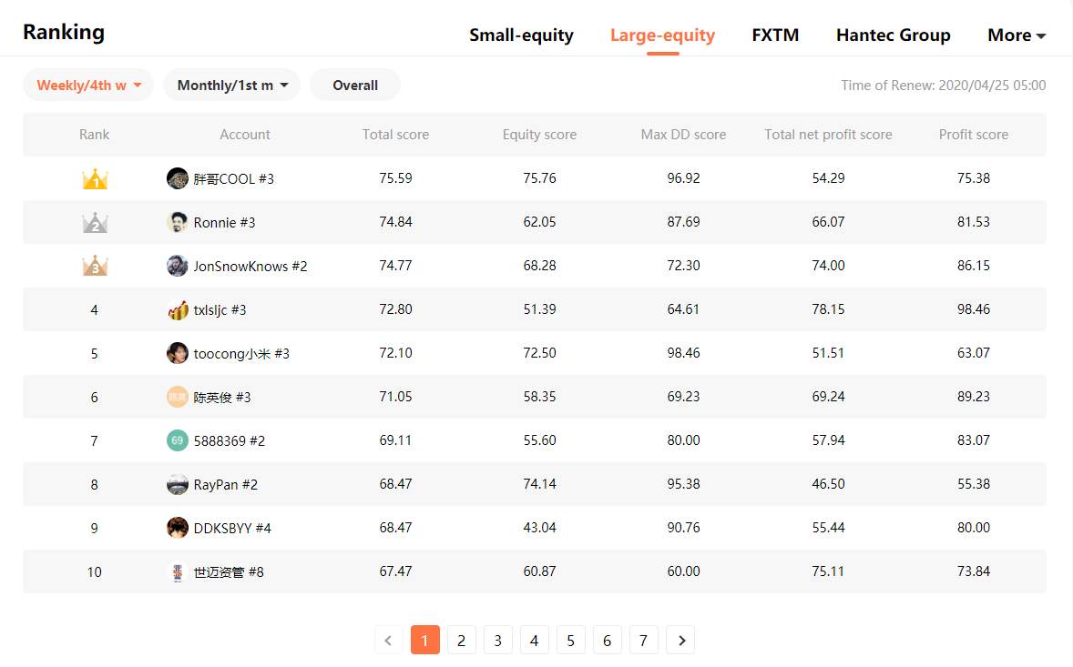 【Week 4】Result Announcement of Weekly Ranking