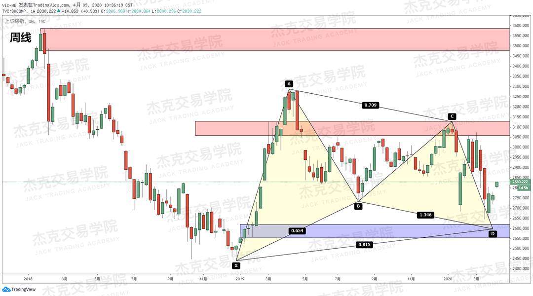 [4月9策略] 黄金 /原油 /英镑 /欧元 /美日 /澳元 /标普 /BTC