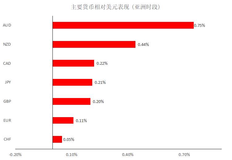 MBG Markets：晚间专题报告2020-04-22