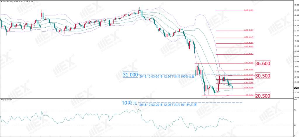 MBG Markets：每周策略 2020-04-20