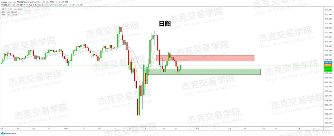 [4月16策略] 黄金 /原油 /英镑 /欧元 /美日 /澳元 /标普 /BTC