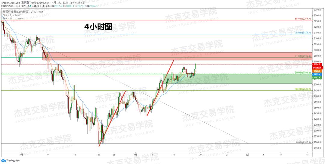 [4月17策略] 黄金 /原油 /英镑 /欧元 /美日 /澳元 /标普 /BTC
